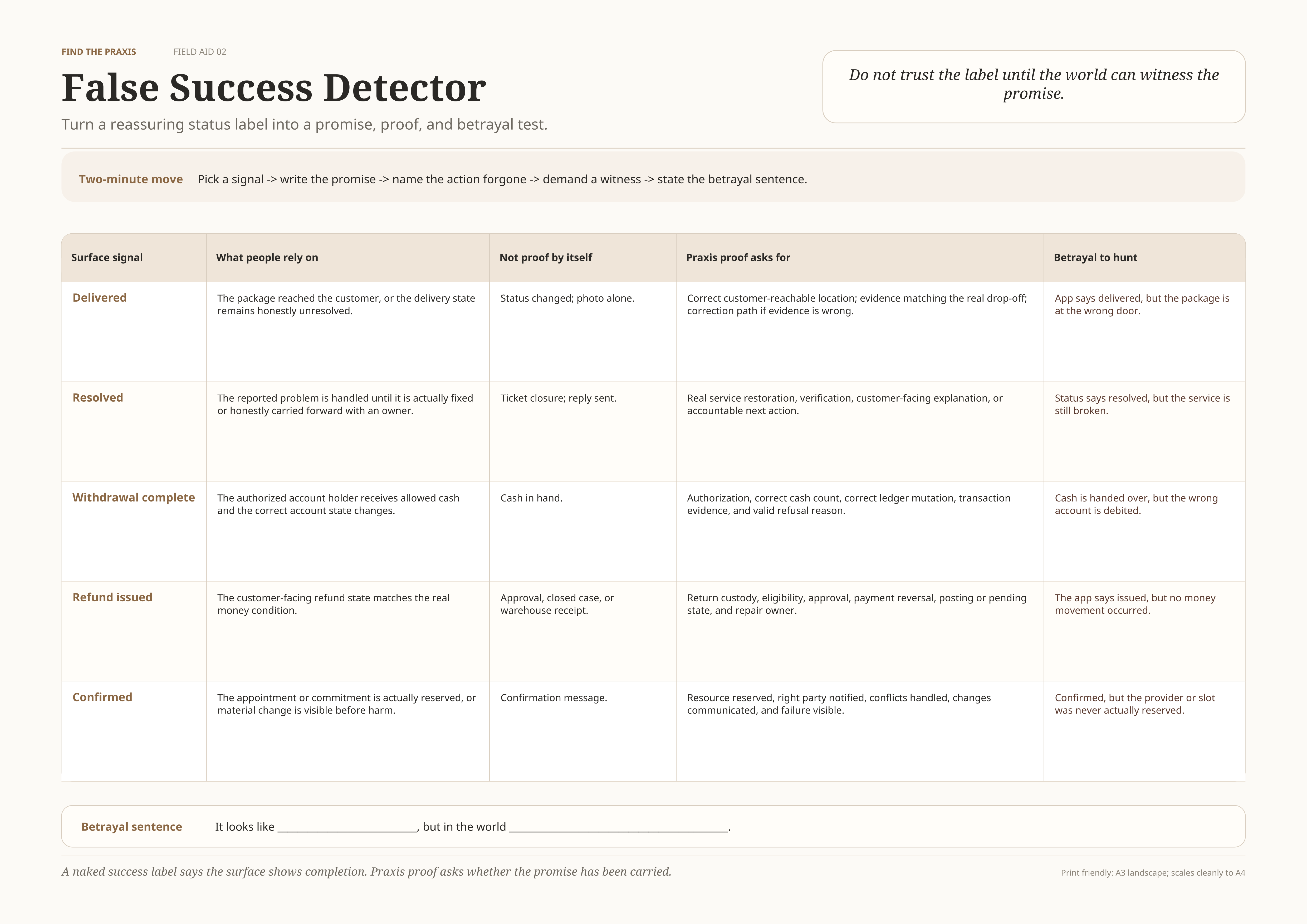 False success detector visual used to examine safety evidence.