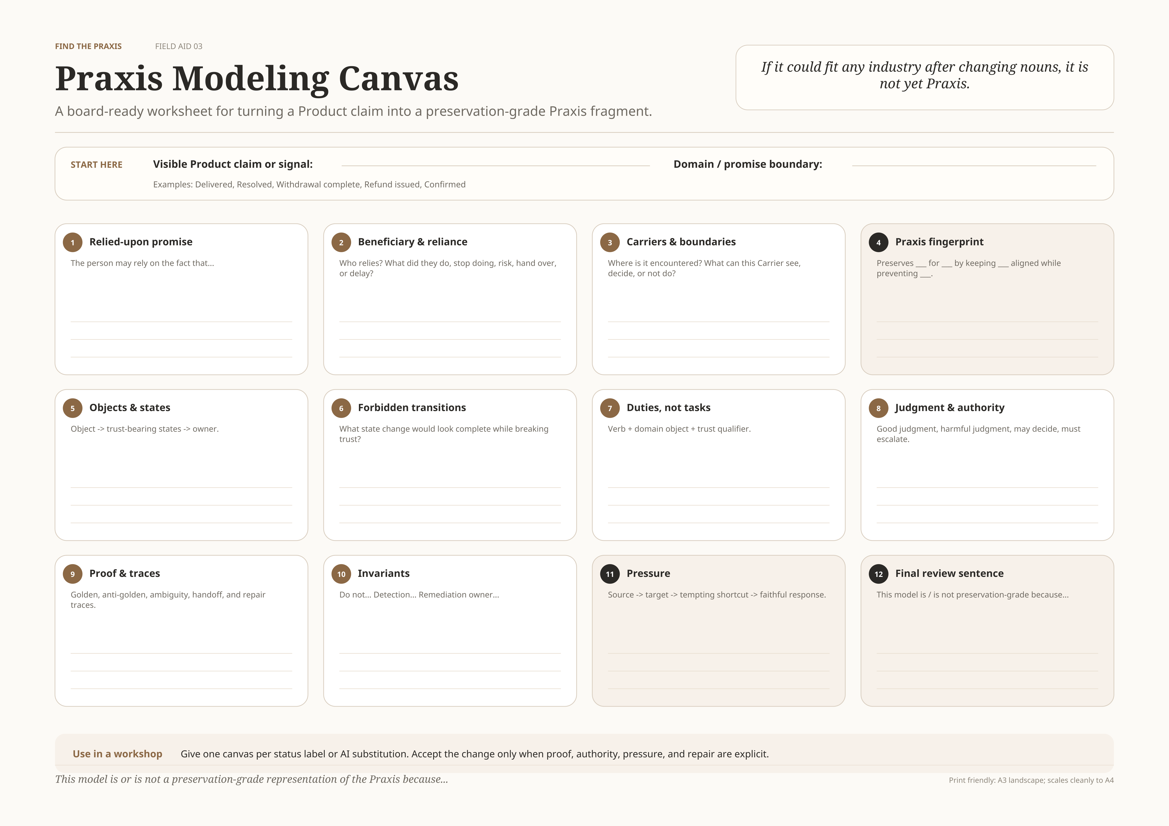 Praxis modeling canvas visual.